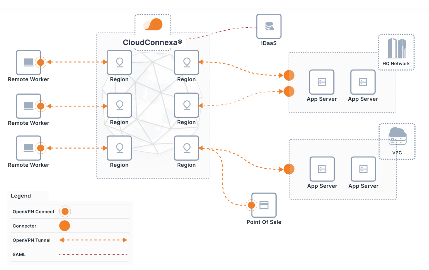 How Small Businesses Can Build a Secure Global Network | Digital Carbon
